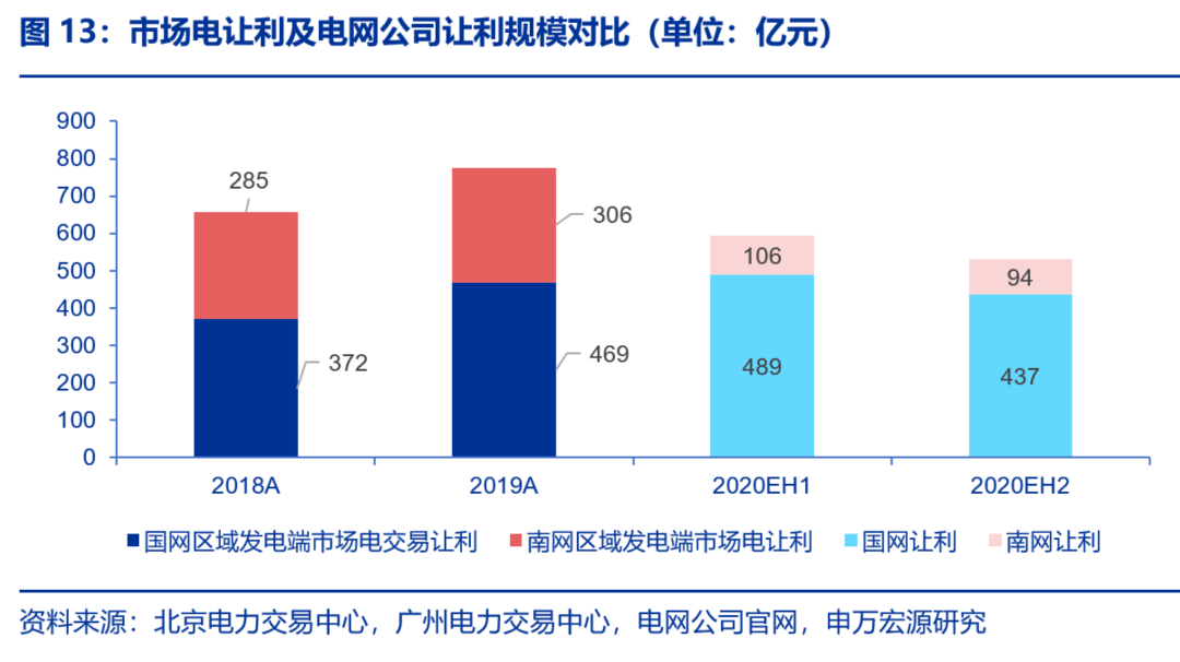 資本市場(chǎng)：深度研究火電行業(yè)價(jià)值
