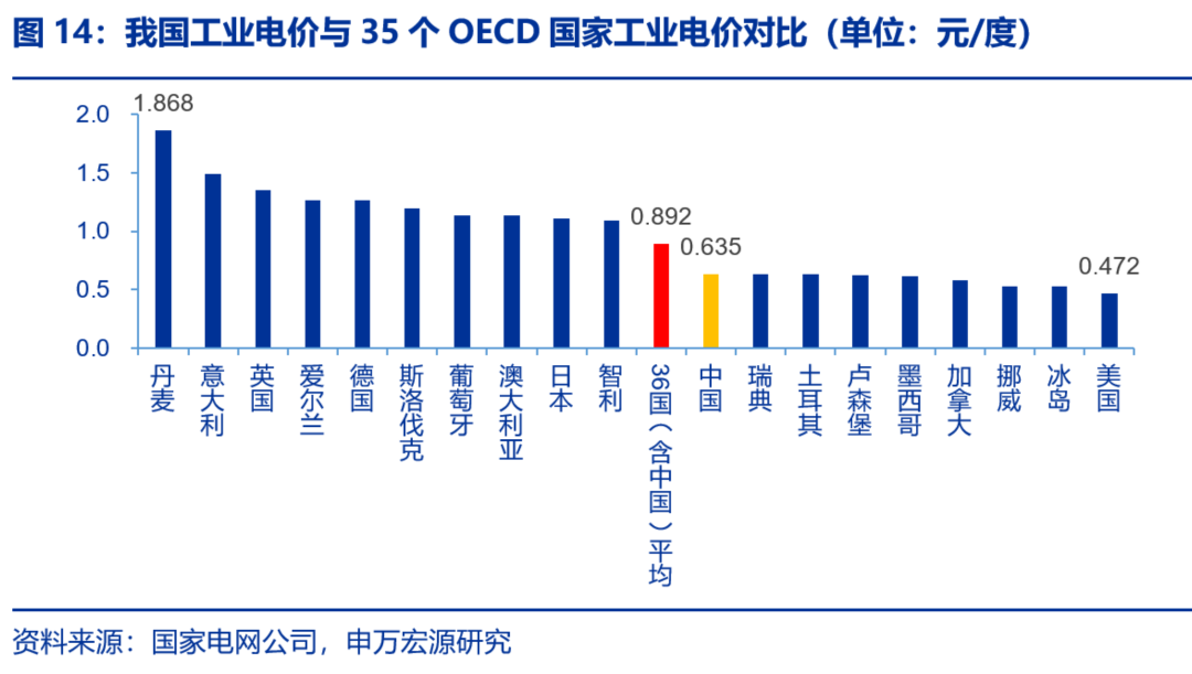 資本市場(chǎng)：深度研究火電行業(yè)價(jià)值