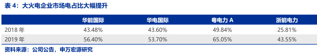 資本市場(chǎng)：深度研究火電行業(yè)價(jià)值