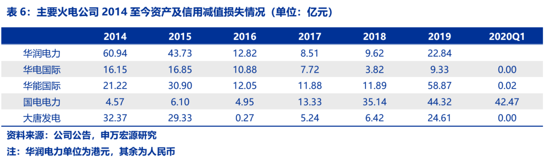 資本市場(chǎng)：深度研究火電行業(yè)價(jià)值