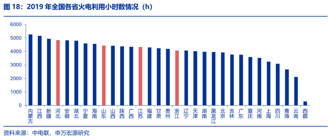 資本市場(chǎng)：深度研究火電行業(yè)價(jià)值