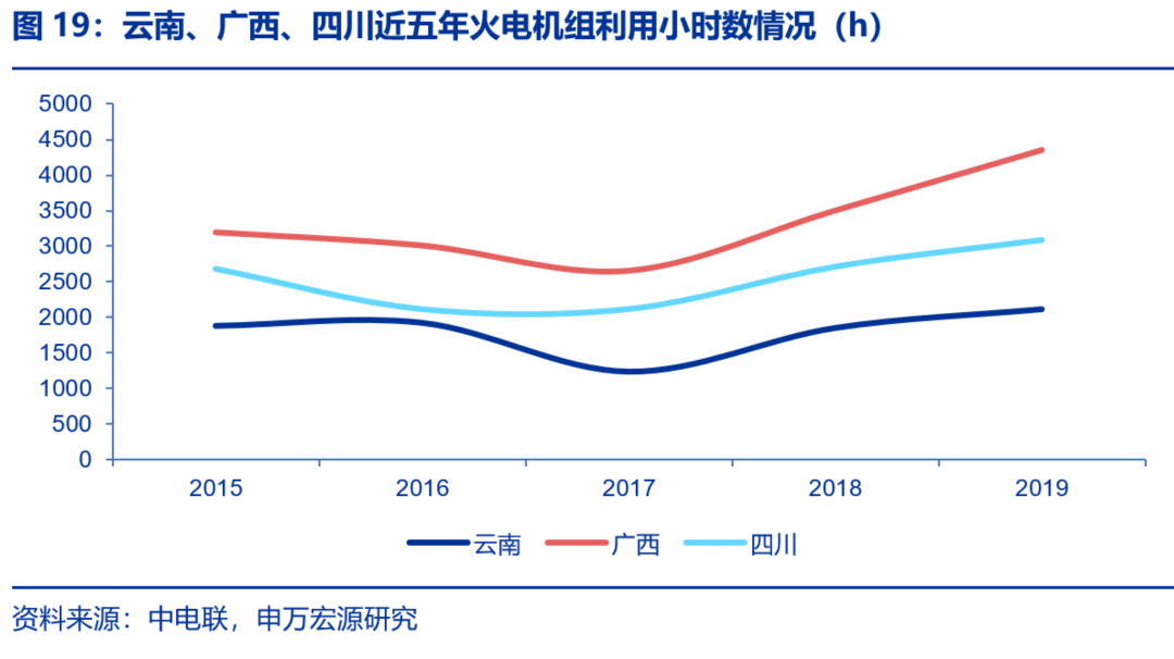 資本市場(chǎng)：深度研究火電行業(yè)價(jià)值