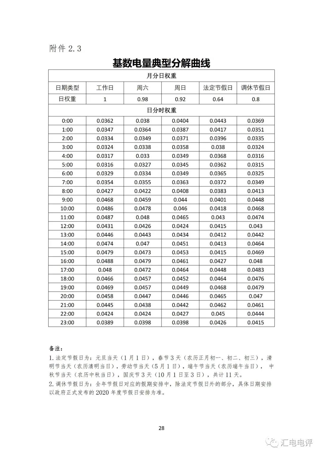 定了！廣東8月進行電力現(xiàn)貨全月結算試運行