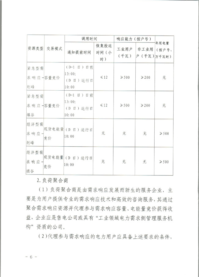 原文件｜山東開展2020年電力需求響應(yīng)工作：建立健全適應(yīng)電力現(xiàn)貨市場模式的需求響應(yīng)機(jī)制