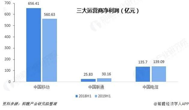 干兩年只夠交一年電費(fèi)，5G基站降耗怎成了“偷偷摸摸”?