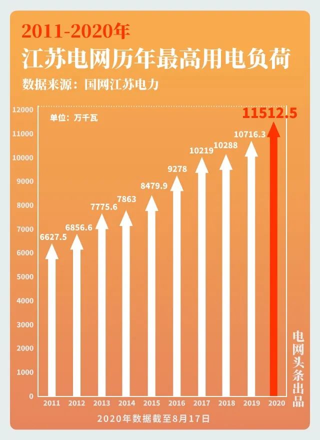 大電網(wǎng)如何“負重”而行？又將怎樣“舉重若輕”？大電網(wǎng)拿什么應對大負荷？