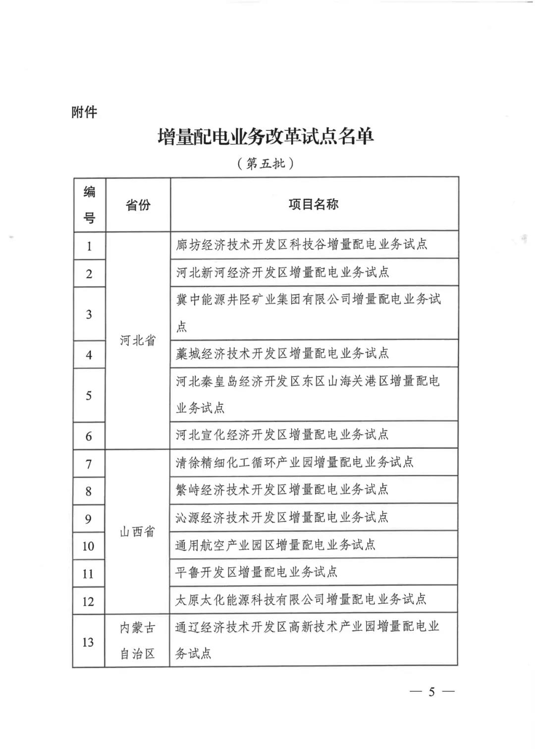 重磅！79家！第五批增量配電業(yè)務改革試點出爐（附名單）