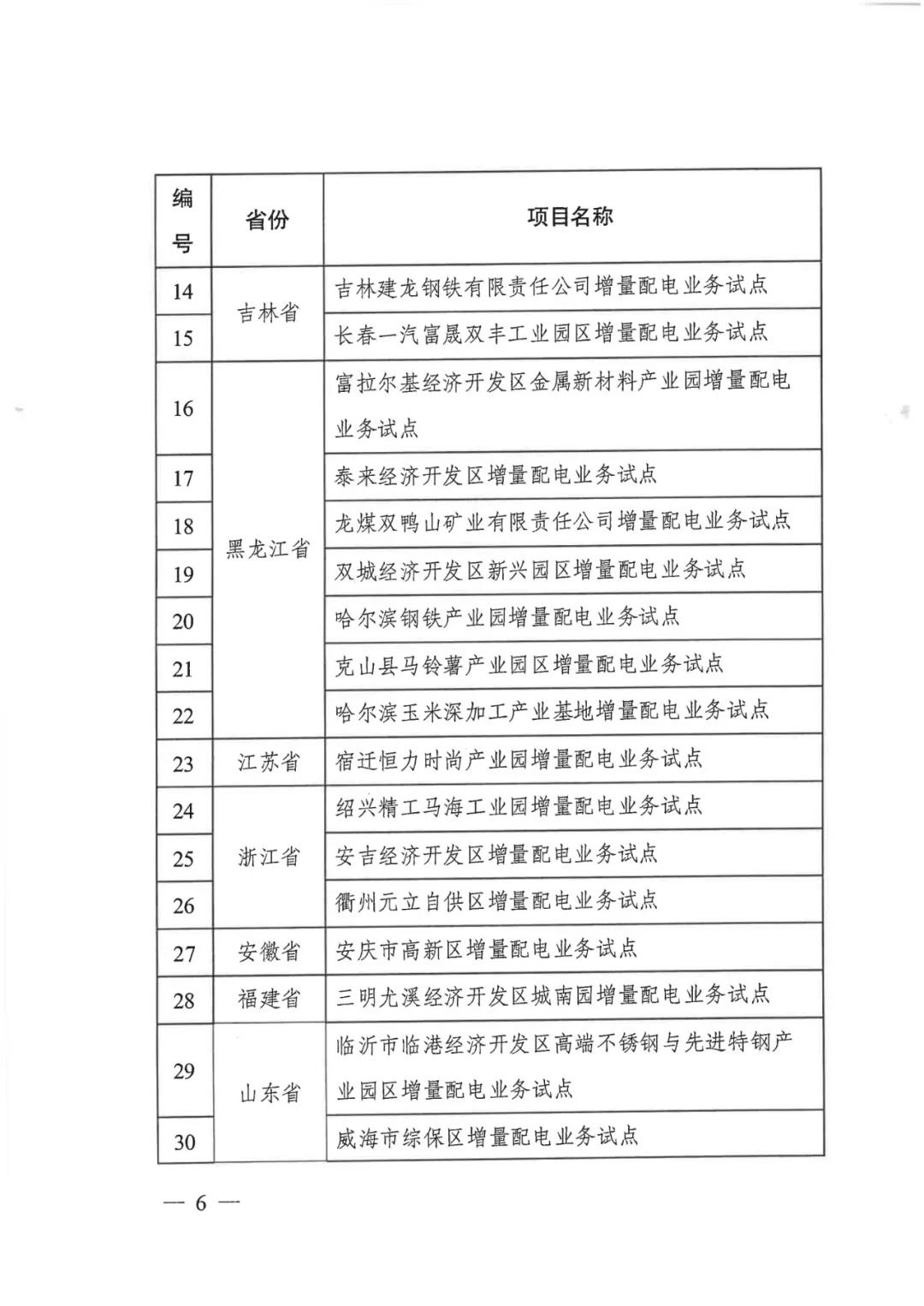 重磅！79家！第五批增量配電業(yè)務改革試點出爐（附名單）