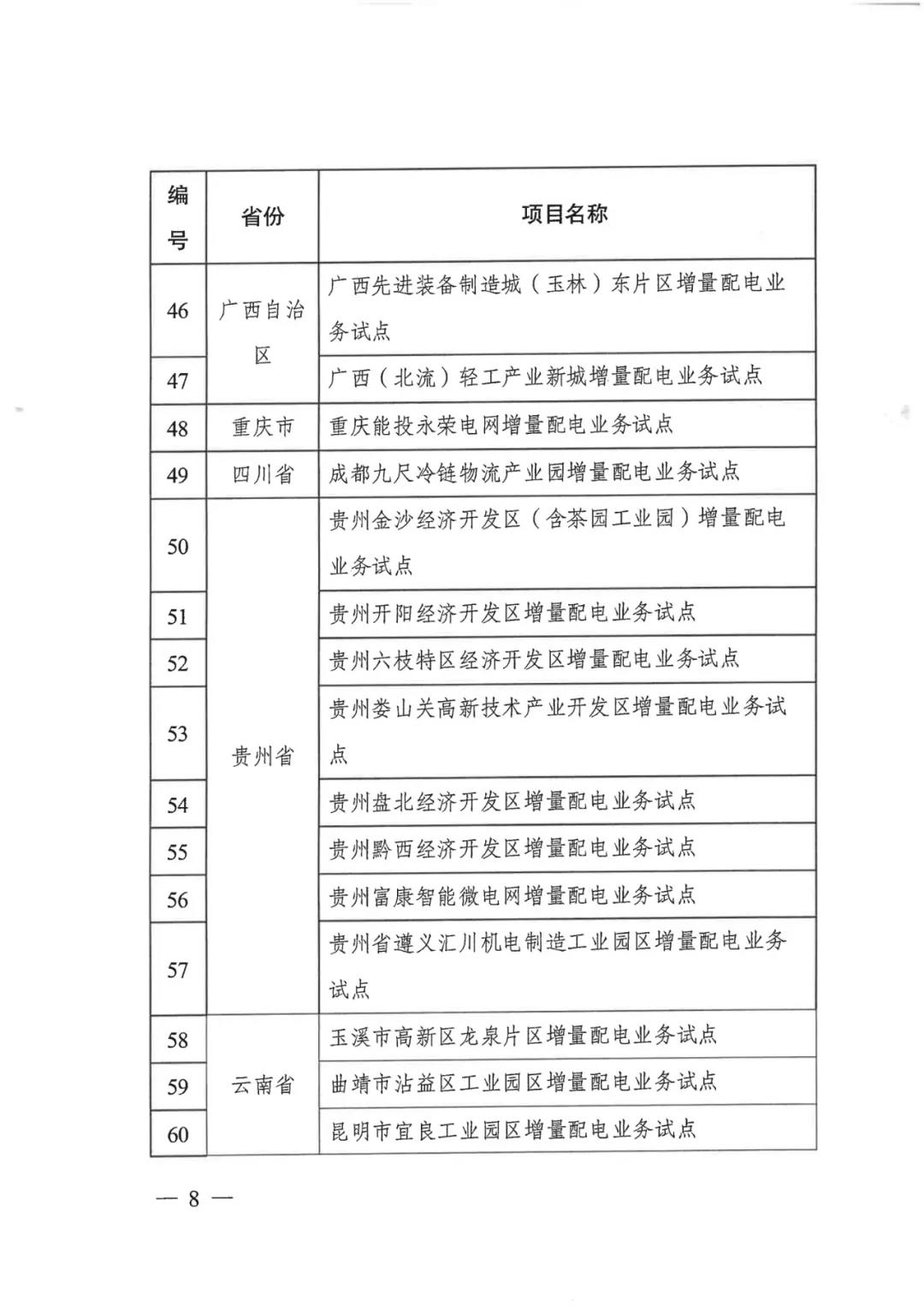 重磅！79家！第五批增量配電業(yè)務改革試點出爐（附名單）