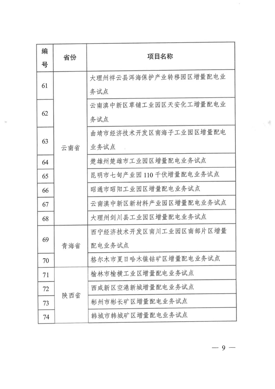 重磅！79家！第五批增量配電業(yè)務改革試點出爐（附名單）