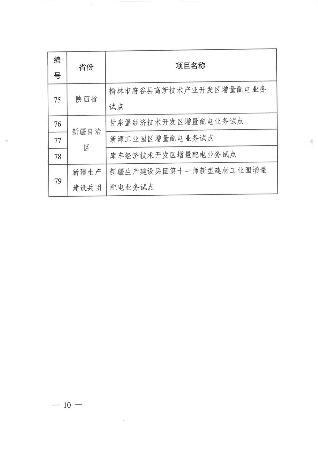 重磅！79家！第五批增量配電業(yè)務改革試點出爐（附名單）