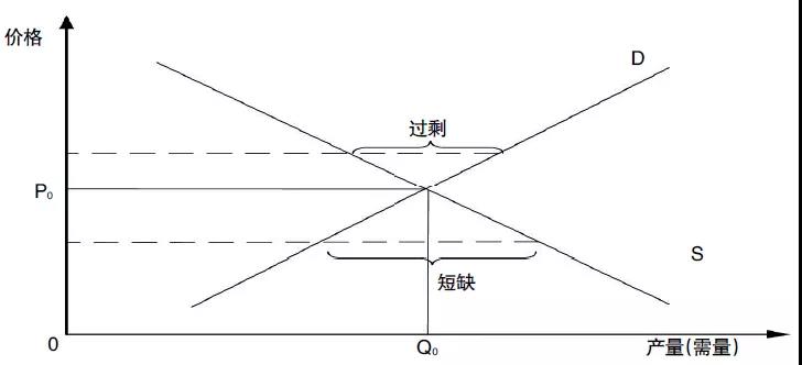 評論｜電力市場資源優(yōu)化配置的機理、特點與形式