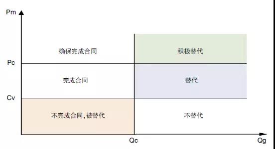 評論｜電力市場資源優(yōu)化配置的機理、特點與形式