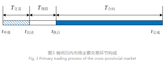 深度文章｜省間日內(nèi)電力現(xiàn)貨市場(chǎng)設(shè)計(jì)的挑戰(zhàn)與思考