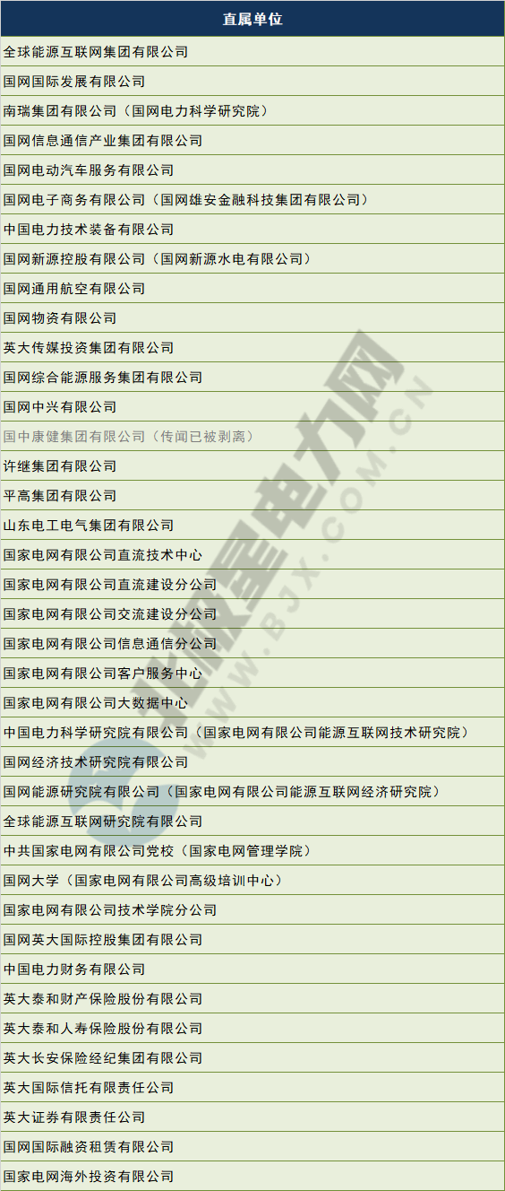 電網(wǎng)剝離競(jìng)爭(zhēng)性業(yè)務(wù) 國(guó)網(wǎng)、南網(wǎng)、蒙西電網(wǎng)旗下哪些企業(yè)會(huì)受影響？