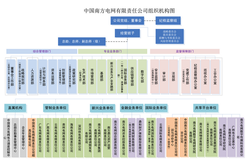 電網(wǎng)剝離競(jìng)爭(zhēng)性業(yè)務(wù) 國(guó)網(wǎng)、南網(wǎng)、蒙西電網(wǎng)旗下哪些企業(yè)會(huì)受影響？