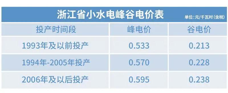 電價那些事兒——上網(wǎng)電價與輸配電價