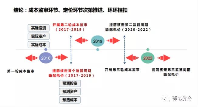 秒懂：輸配電價(jià)核定的流程與要義！