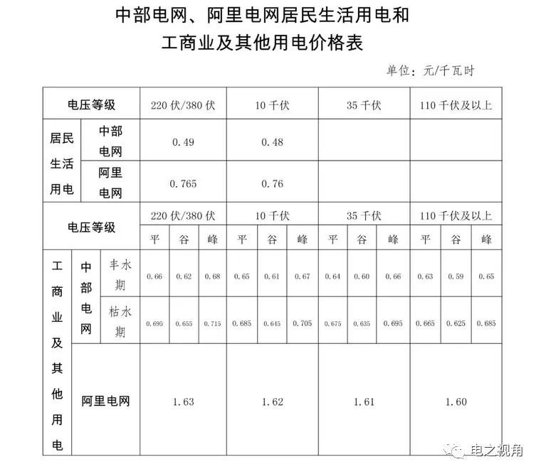 西藏電價(jià)趣談