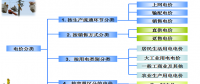 售電必備技巧：電力營銷、風(fēng)險(xiǎn)規(guī)避、交易和運(yùn)營策略