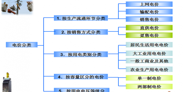 售電必備技巧：電力營銷、風(fēng)險(xiǎn)規(guī)避、交易和運(yùn)營策略