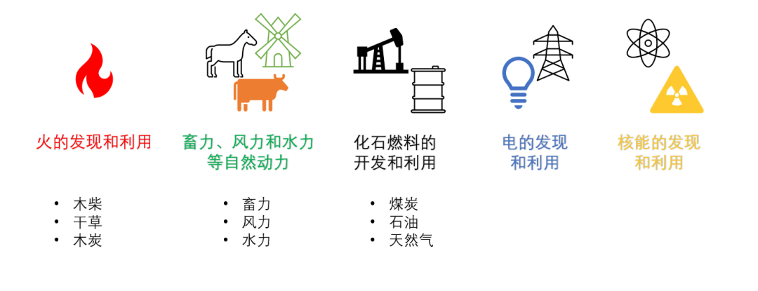 能源轉(zhuǎn)型離我們有多遠？