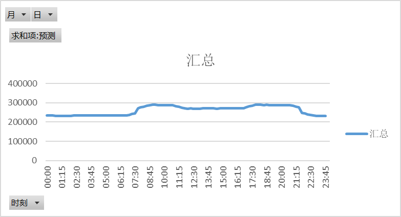 電網(wǎng)企業(yè)應該承擔現(xiàn)貨市場的不平衡資金嗎？