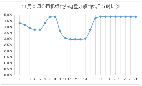 電網(wǎng)企業(yè)應該承擔現(xiàn)貨市場的不平衡資金嗎？
