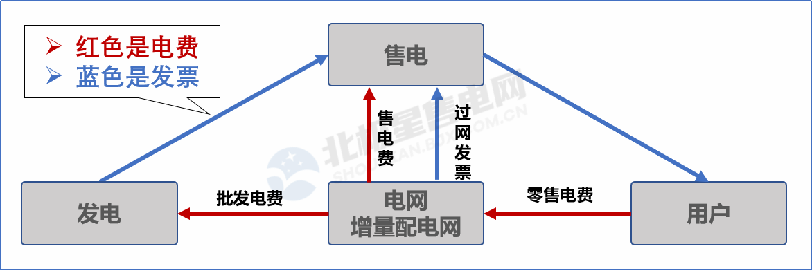 目錄電價(jià)“天花板”被捅破 對(duì)市場(chǎng)化電費(fèi)結(jié)算方式有何影響？