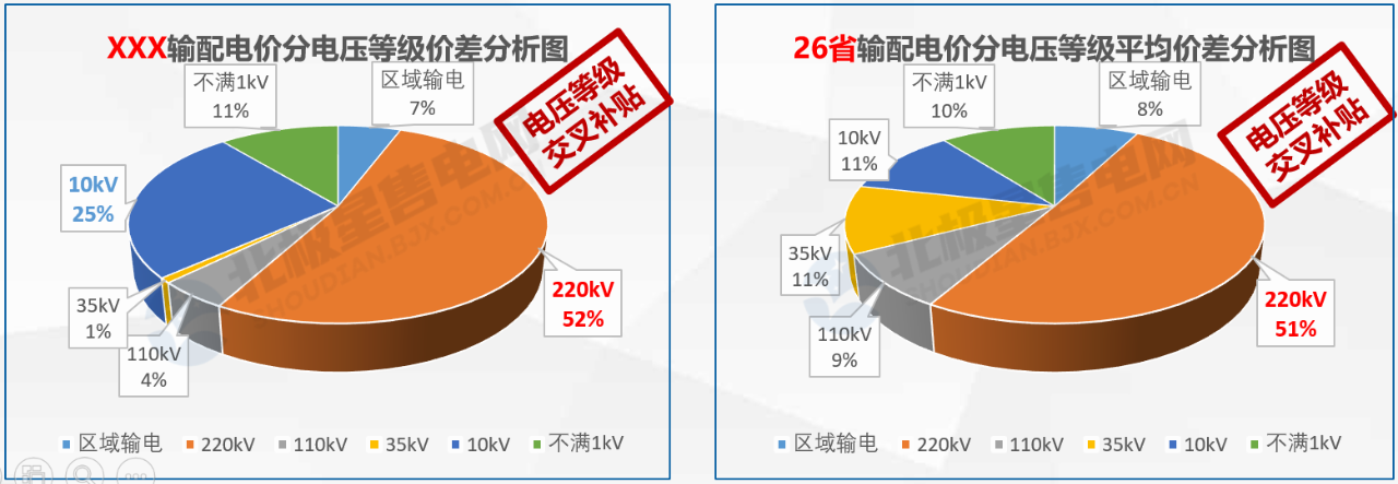 【電改新思維十六】增量配電，是體制改革還是玩命砸錢？