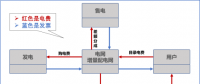 【電改新思維十七】目錄電價“天花板”被捅破，對市場化電費結(jié)算方式有何影響？