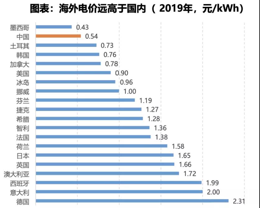 電力大變局：能源危機與綠電、儲能革命