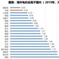 電力大變局：能源危機(jī)與綠電、儲(chǔ)能革命