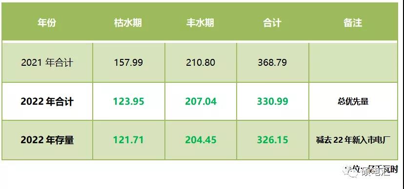 四川售電市場|指標和政策規(guī)則的變化對2022年度交易影響幾何?
