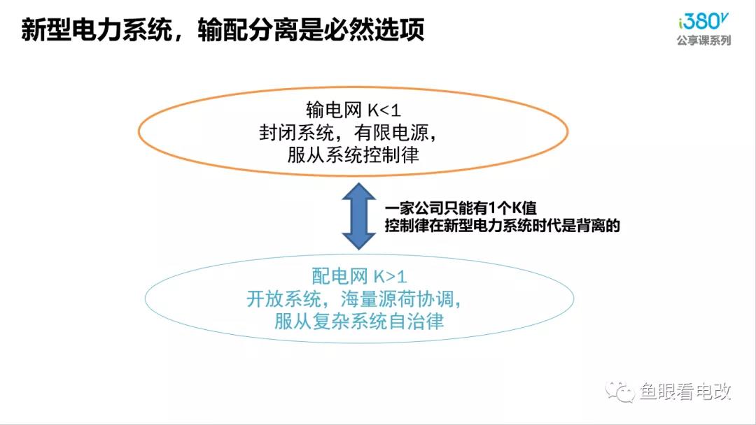 增量配電的春天來了?