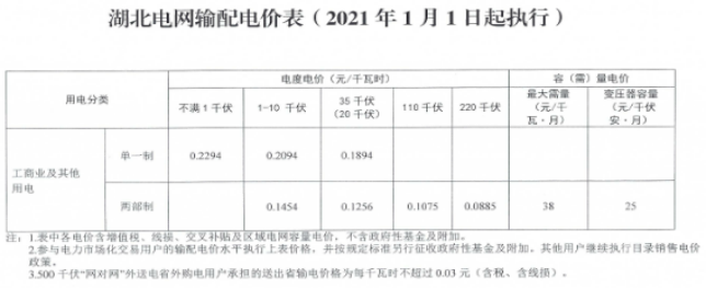 煤電市場(chǎng)化改革加快了“一個(gè)市場(chǎng)體系 兩個(gè)價(jià)格機(jī)制”的形成