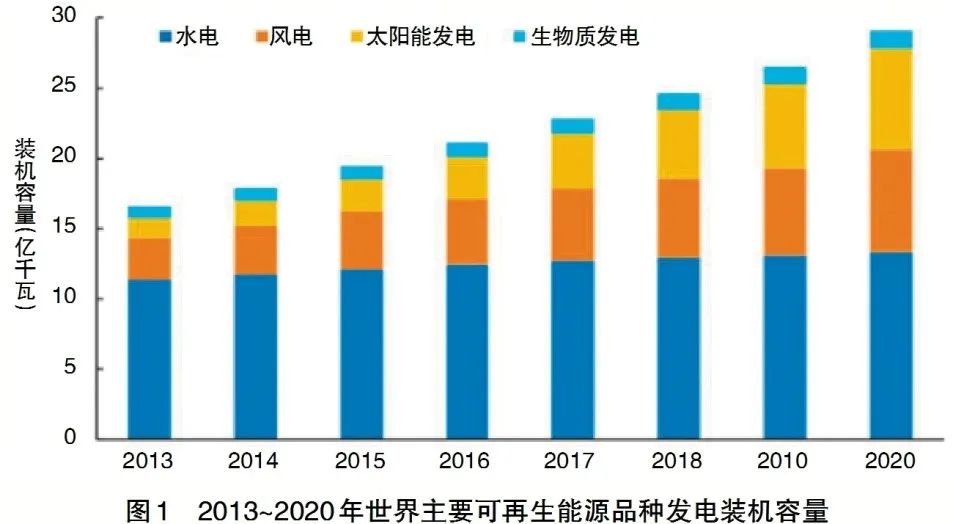 新能源參與電力市場,電力市場機(jī)制