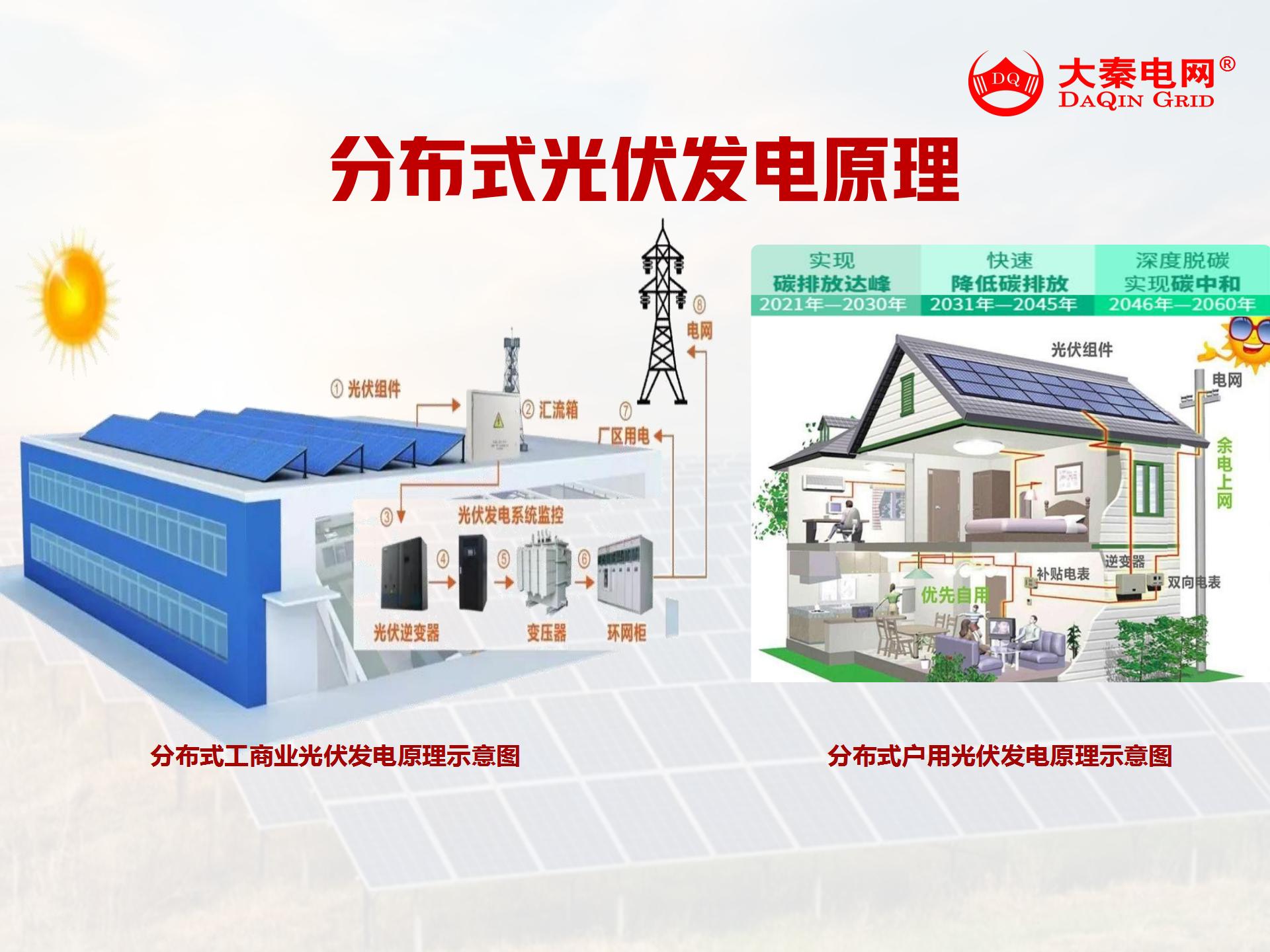 新能源光伏合伙人計(jì)劃，尋貴州有工廠屋頂資源合作