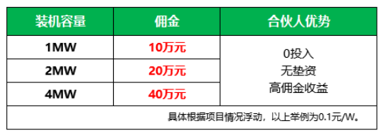 新能源光伏合伙人計(jì)劃，尋貴州有工廠屋頂資源合作