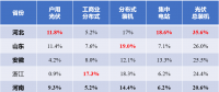 河北戶用光伏，將參與電網(wǎng)調(diào)峰！