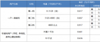 “電費(fèi)刺客”告訴我們，是時(shí)候考慮居民電價(jià)改革了