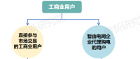 面對新形勢新要求 電網(wǎng)企業(yè)如何優(yōu)化代理購電應(yīng)對措施？