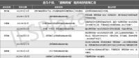 近25份利好政策相繼印發(fā)！“源網(wǎng)荷儲”熱度狂飆