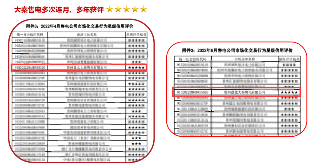 誠信是一種操守，售電亦然
