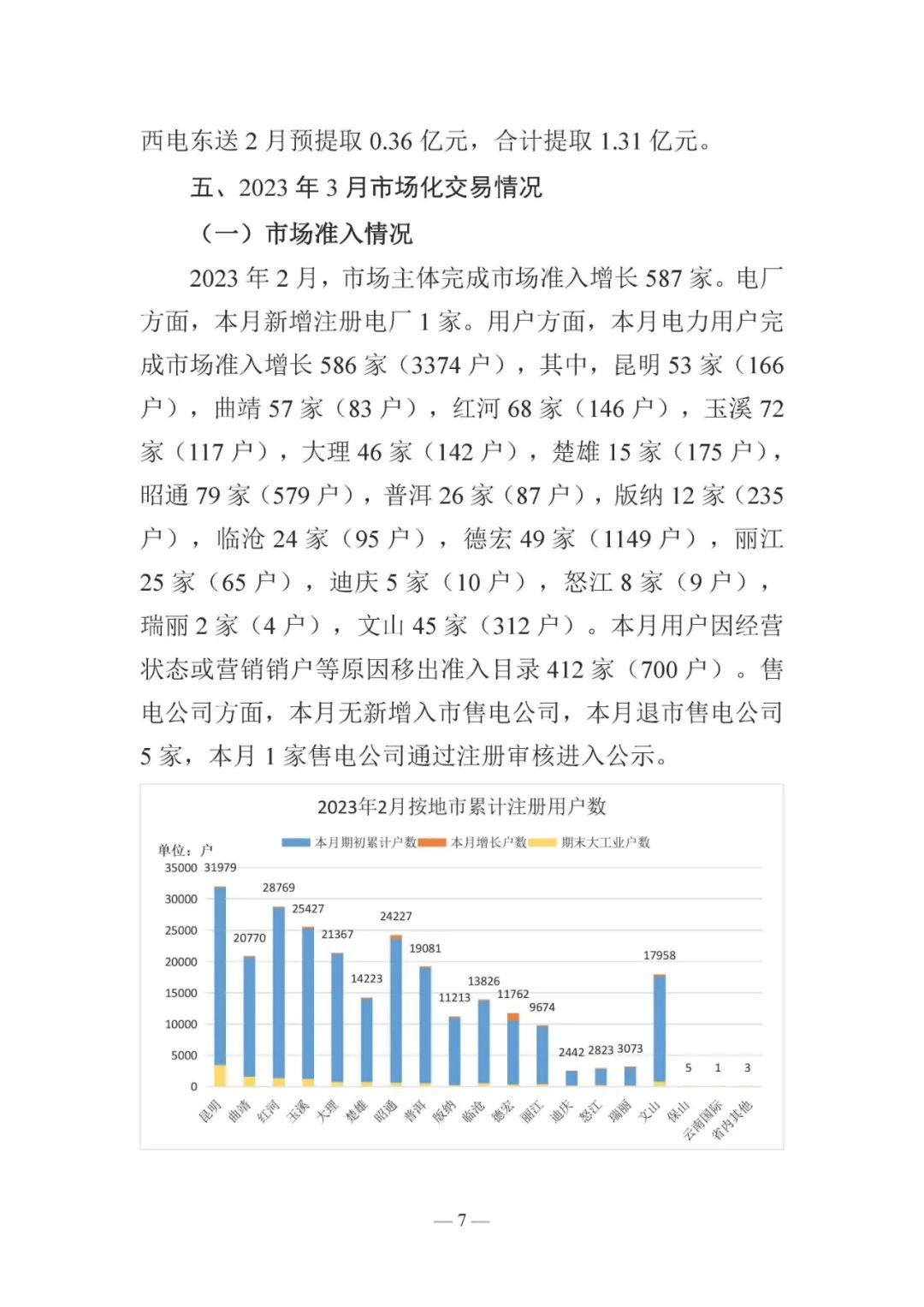 昆明電力交易中心發(fā)布云南電力交易月報(bào)（2023年3月）