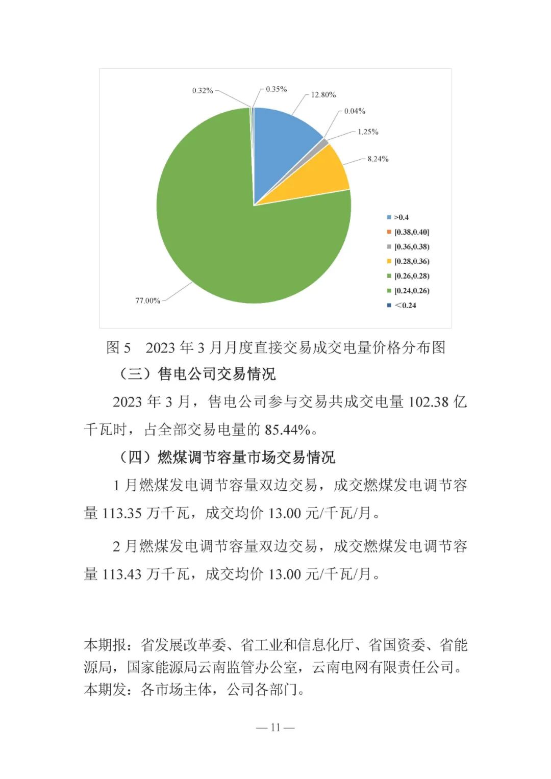 昆明電力交易中心發(fā)布云南電力交易月報(bào)（2023年3月）