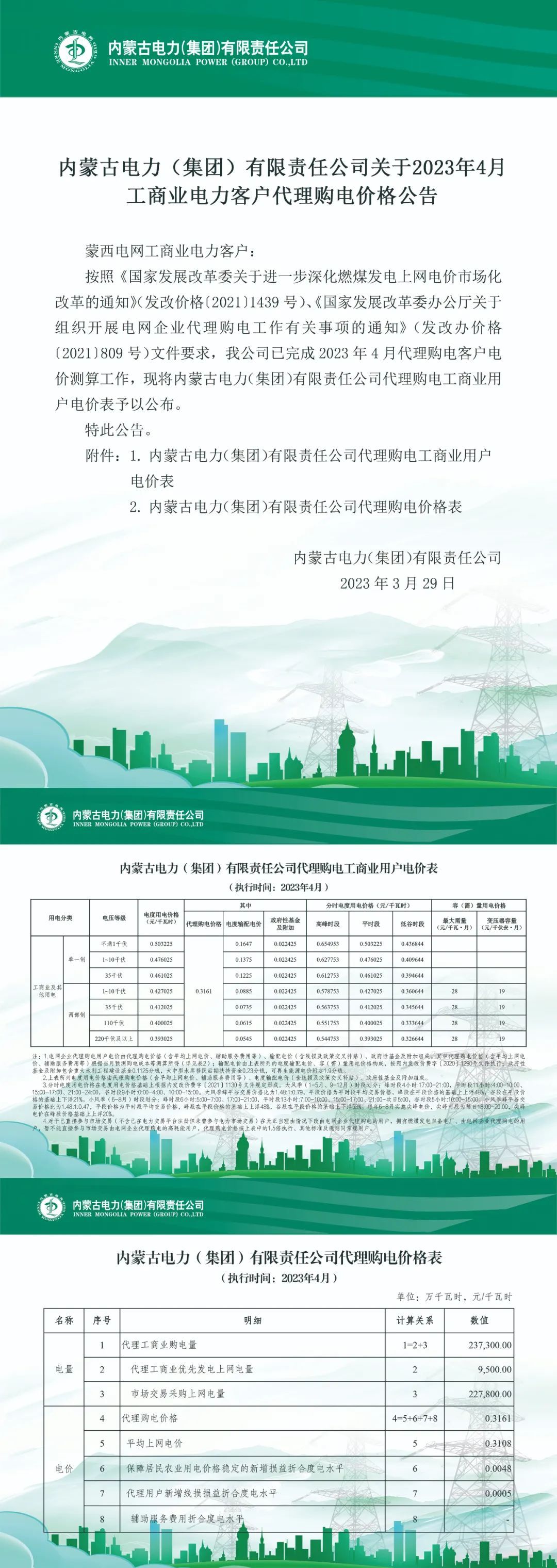 蒙西2023年4月工商業(yè)電力客戶代理購(gòu)電價(jià)格公布