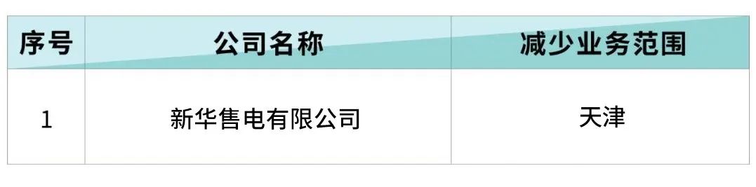 北京電力交易中心：6家售電公司減少業(yè)務范圍