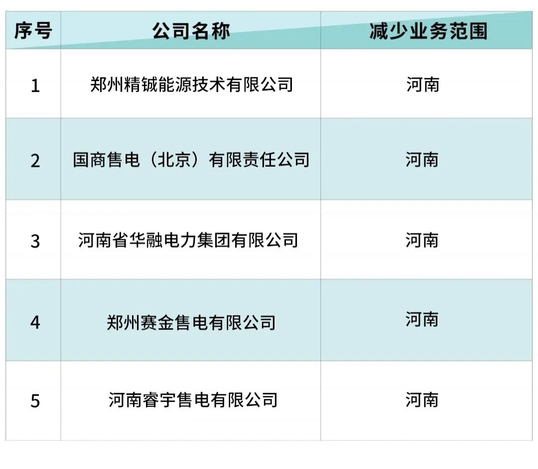 北京電力交易中心：6家售電公司減少業(yè)務范圍