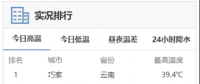 高溫預(yù)警來襲！用電負(fù)荷激增下 電力如何保供？